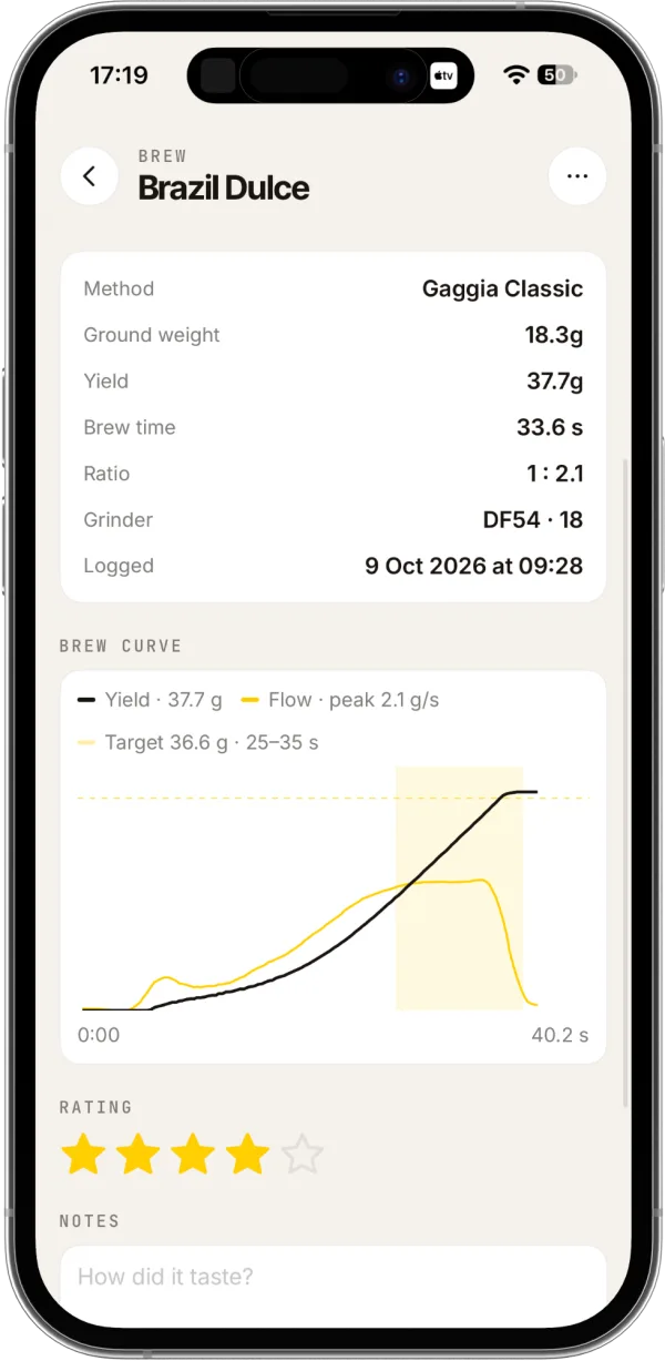 FIKA Beans: an espresso brew with its flow curve