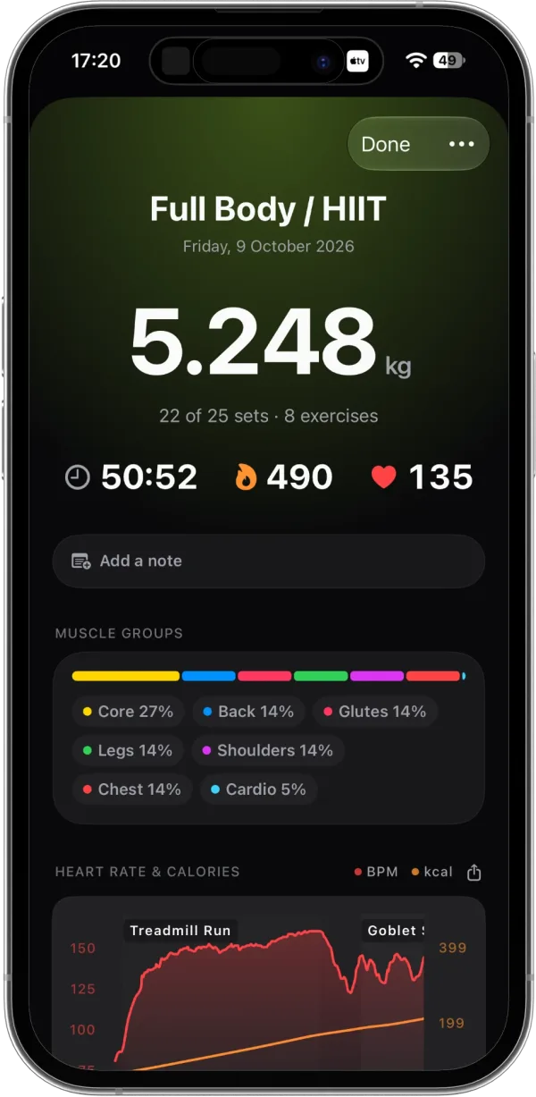 Peanut Fitness: workout summary with heart rate